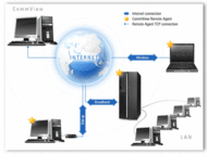 CommView Remote Agent screenshot